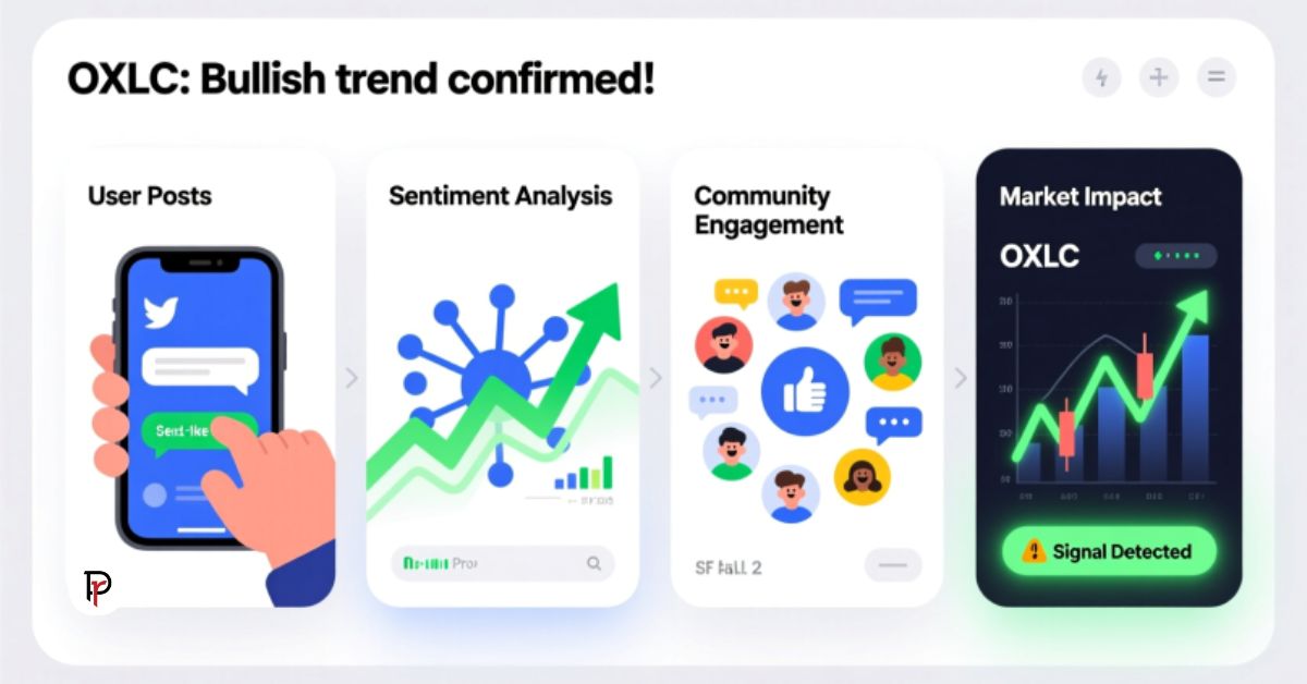 How OXLC StockTwits Works: A Step-by-Step Breakdown