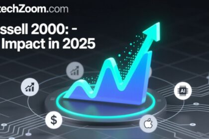 FintechZoom.com Russell 2000